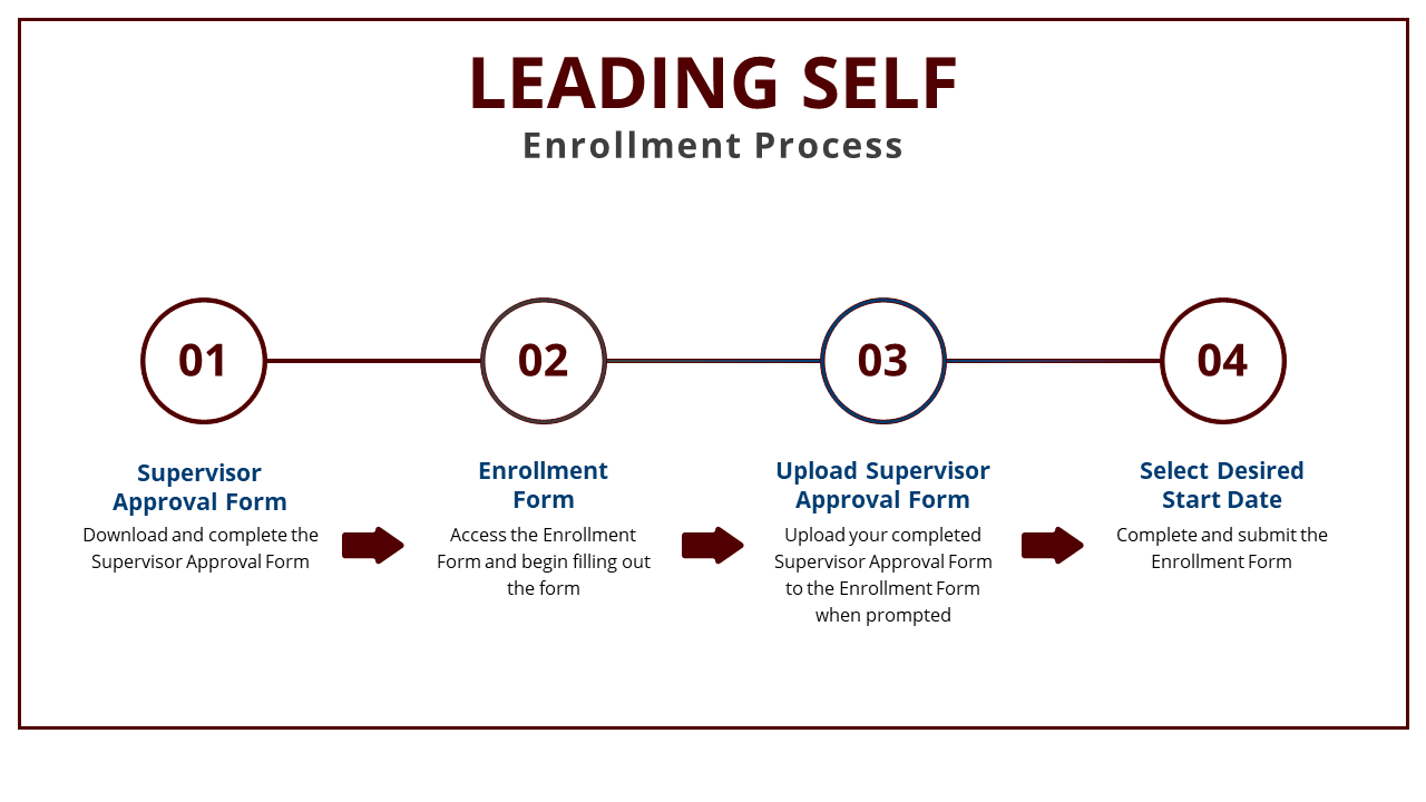 Leading Self Enrollment Process: 1. Supervisor Approval Form 2. Enrollment Form 3. Upload Supervisor Approval Form 4. Select Desired Start Date